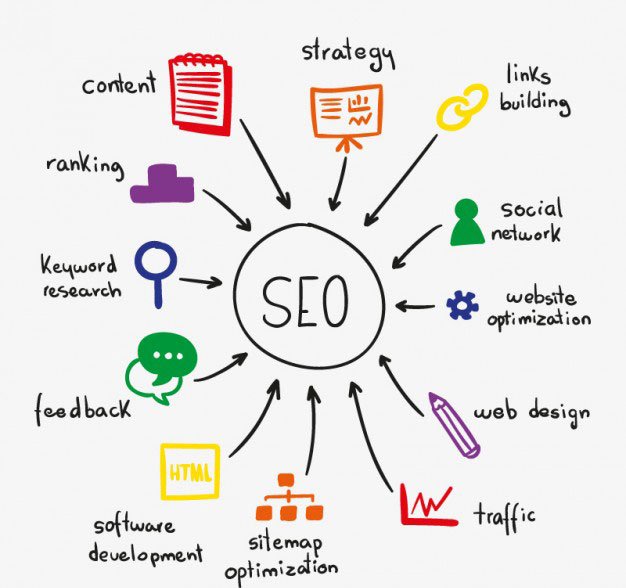 Website SEO Ranking Services in Bangladesh